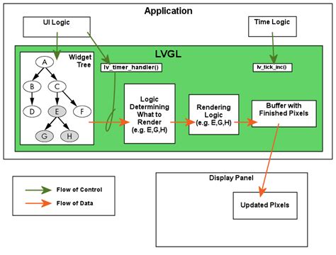 lv_timer_handler|timer handler lvgl.